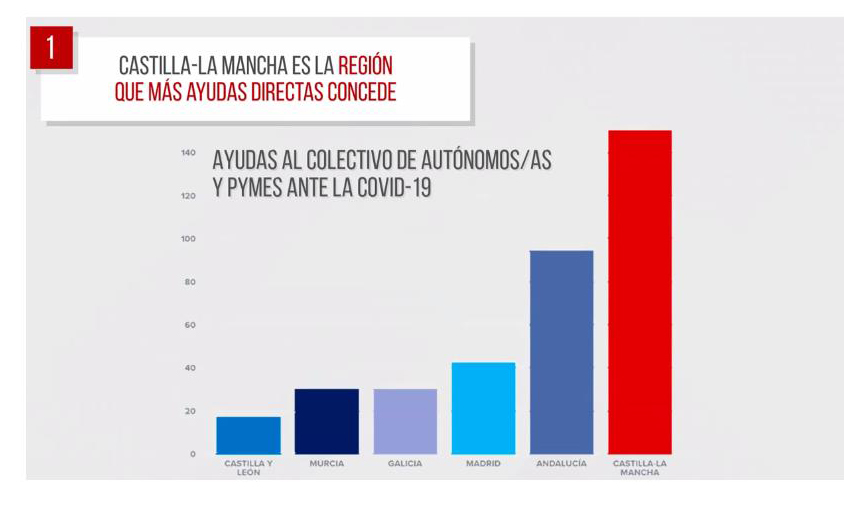Comparativa_Ayudas_TOTAL.jpeg